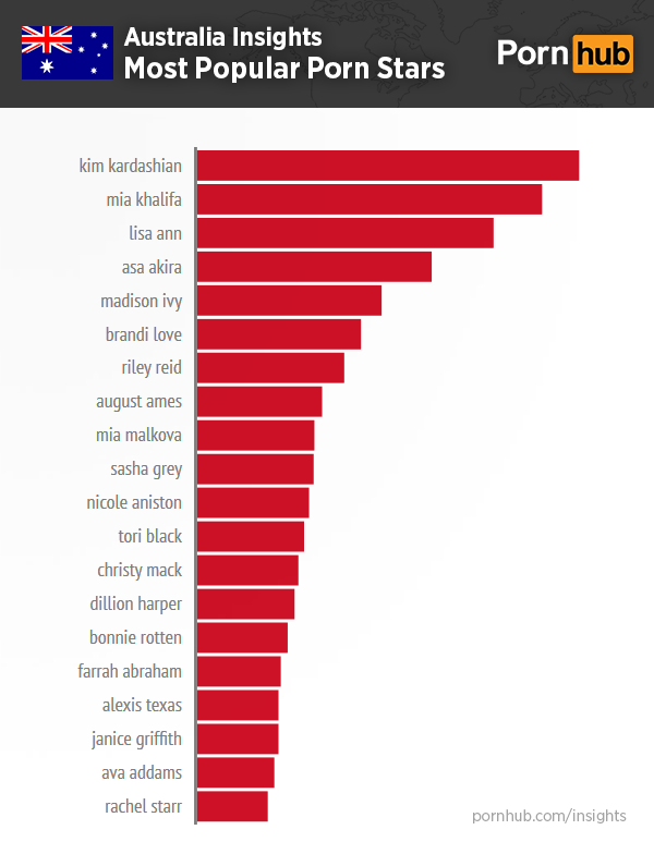 Pornstars By Country