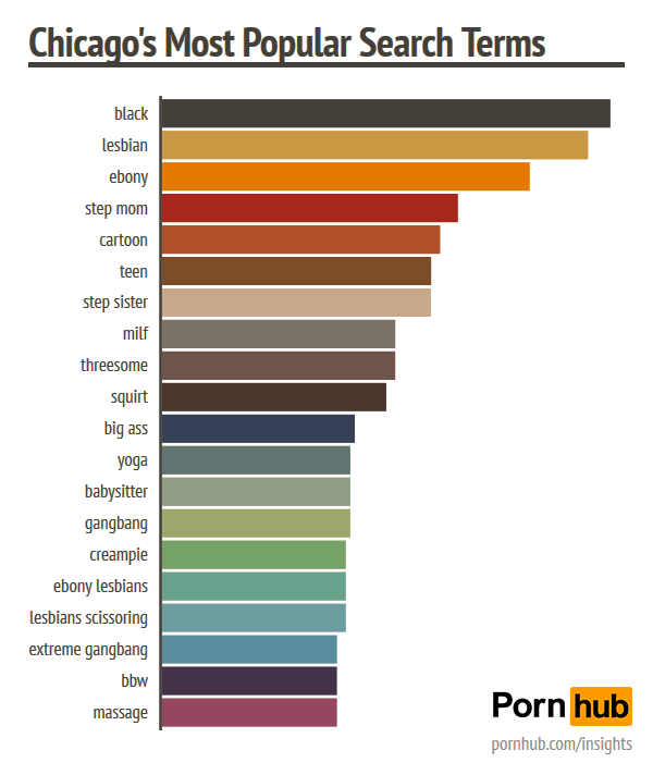 Adult Search Chicago
