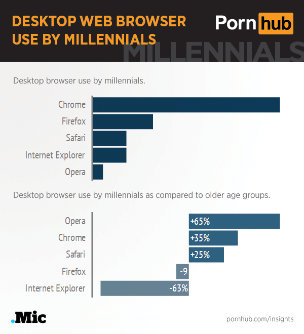 pornhub-insights-millennials-desktop-browser