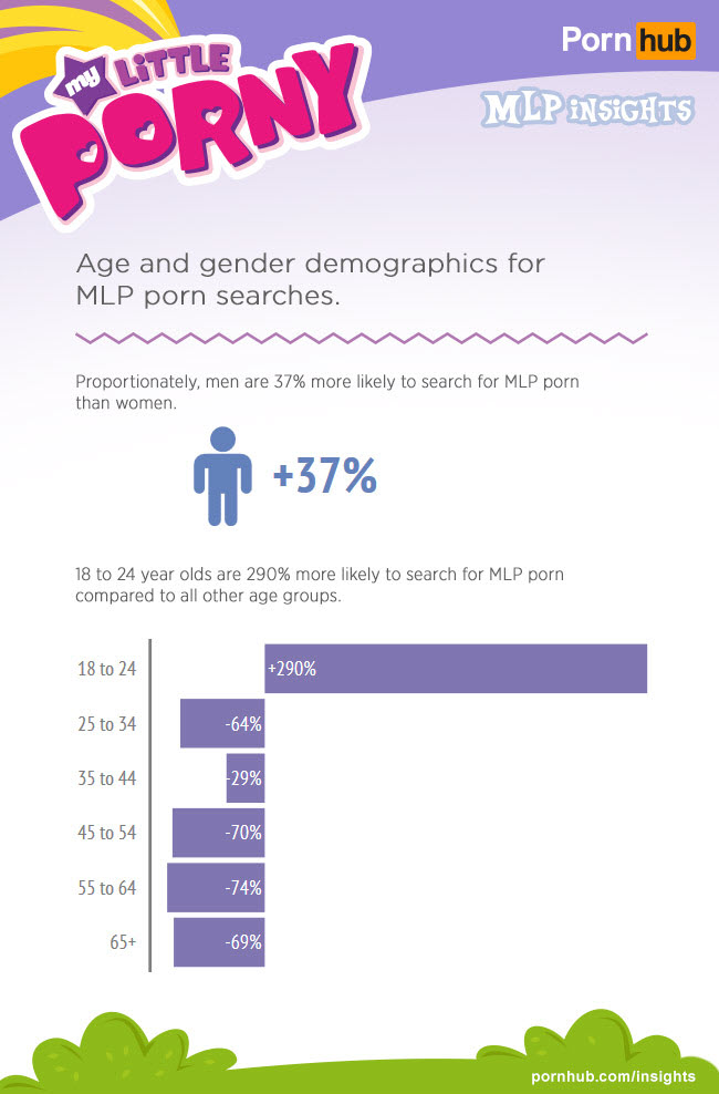 My Little Porny MLP Searches on Pornhub Pornhub Insights 