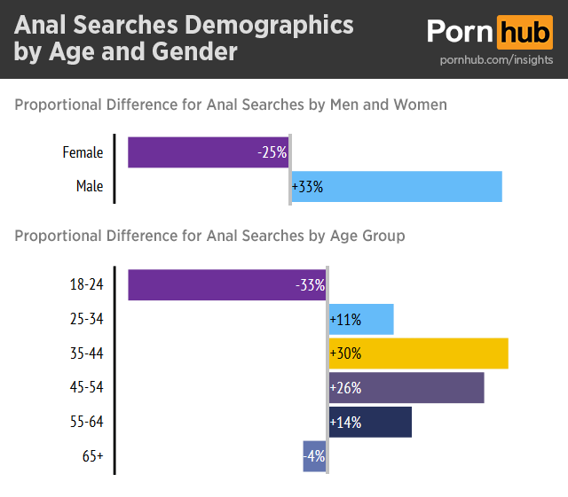 pornhub-insights-anal-search-demographics
