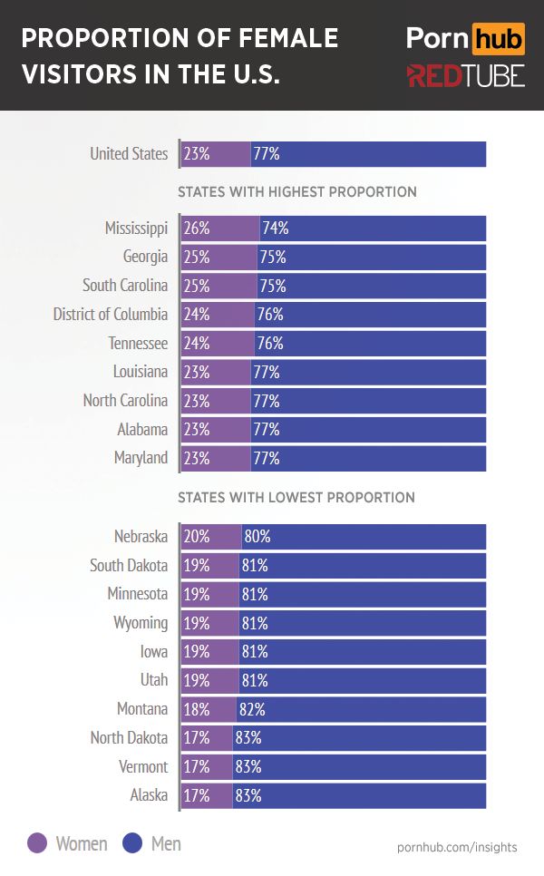 pornhub-redtube-women-men-proportions-us