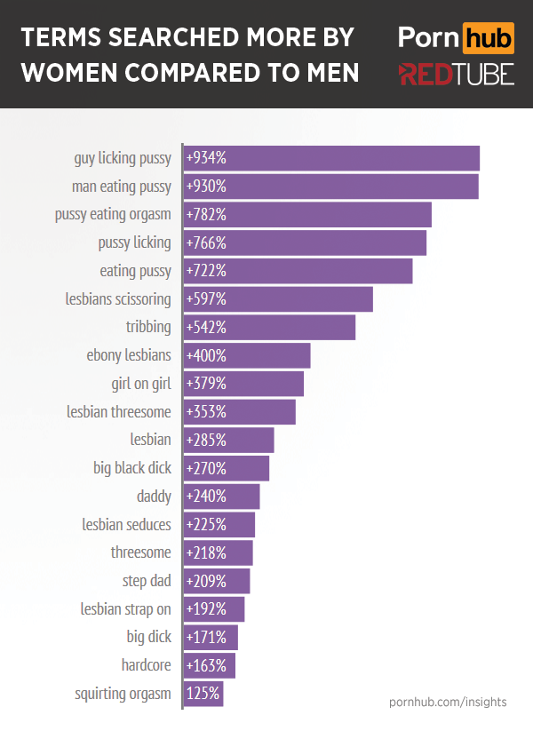 600px x 823px - More of What Women Want - Pornhub Insights