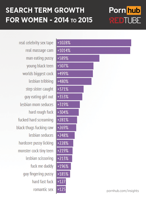 600px x 818px - More of What Women Want â€“ Pornhub Insights