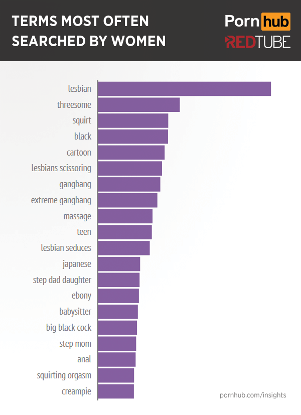 Most Popular Female Porn Stars Cartoon - More of What Women Want â€“ Pornhub Insights