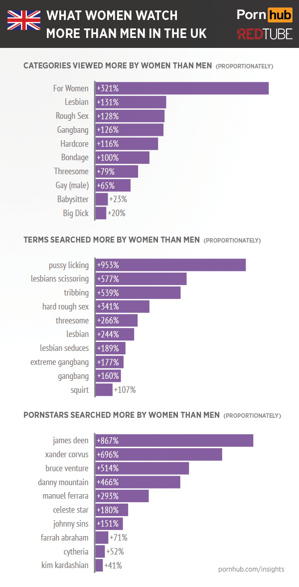 Tube Porn For Women