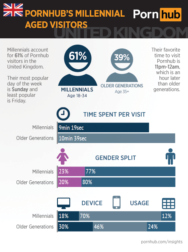 uk-pornhub-insights-millennials-quick-stats