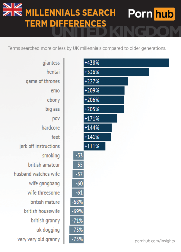 uk-pornhub-insights-millennials-search-differences