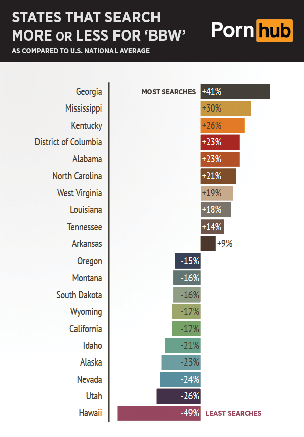 pornhub-insights-bbw-states
