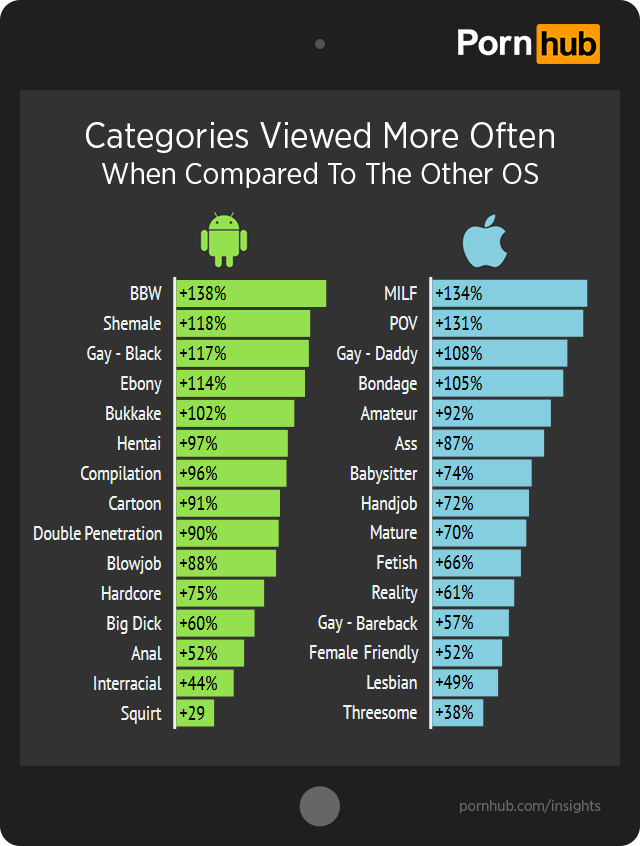 pornhub-insights-ios-android-category-differences