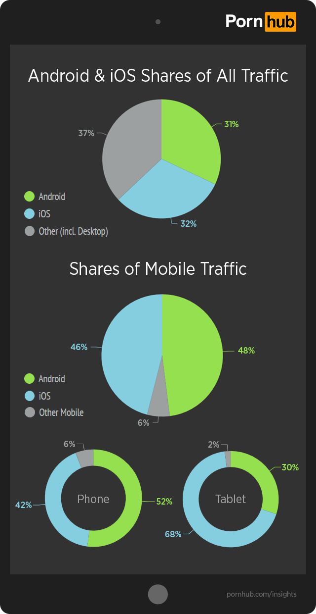 pornhub-insights-ios-android-shares