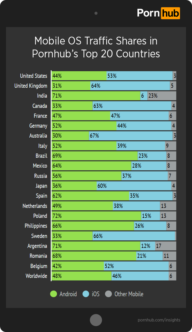 pornhub-insights-ios-android-top-20-countries