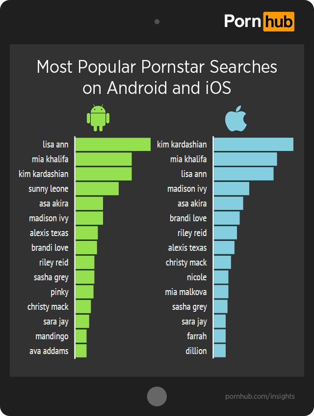 pornhub-insights-ios-android-top-pornstars