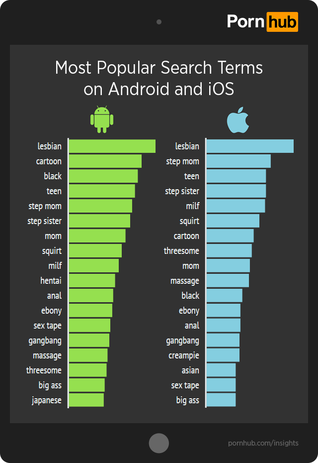 pornhub-insights-ios-android-top-searches