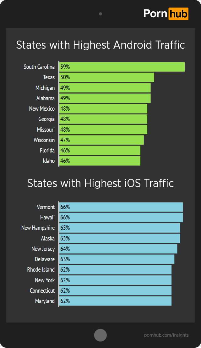 pornhub-insights-ios-android-top-us-states