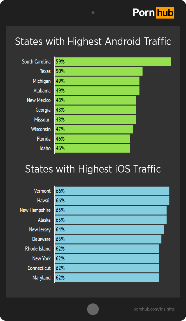 Pornhub ios sales