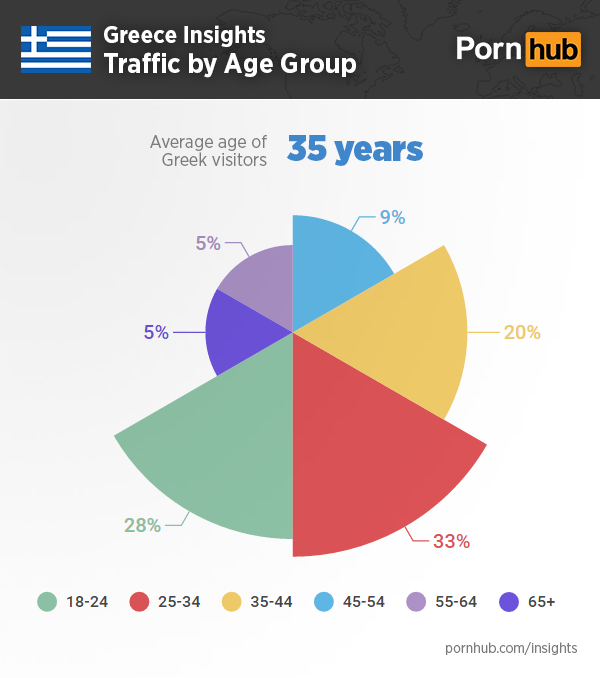 insights-greece-age-traffic-propotions