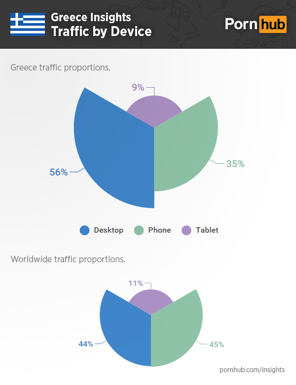 insights-greece-device-traffic-proportions