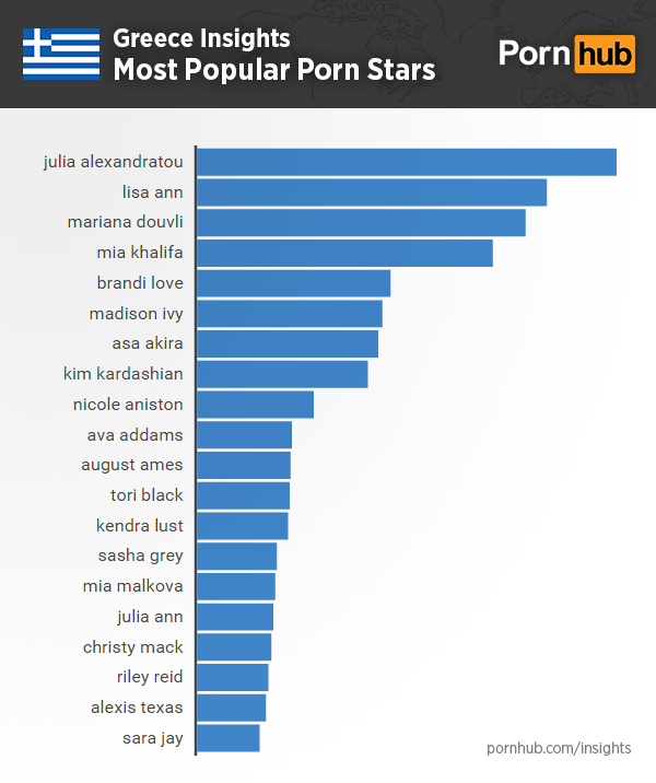 insights-greece-pornstar-searches