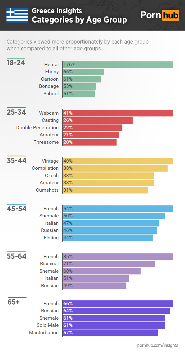 insights-greece-proportional-age-categories