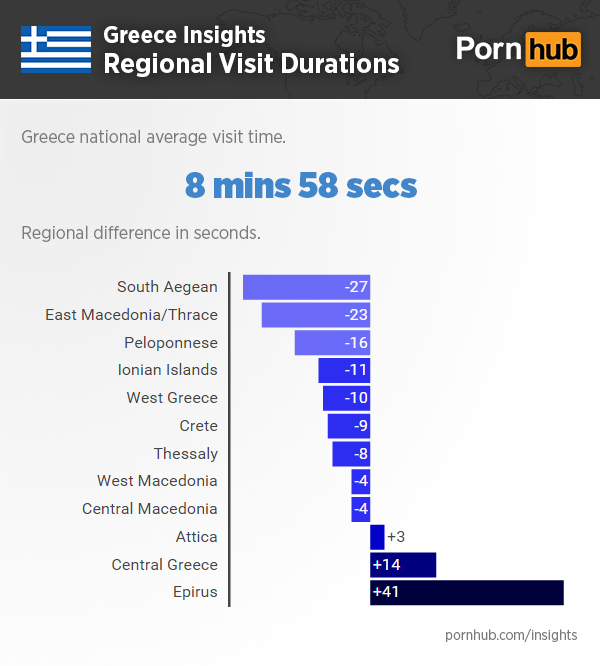 insights-greece-regional-time-on-site-difference2
