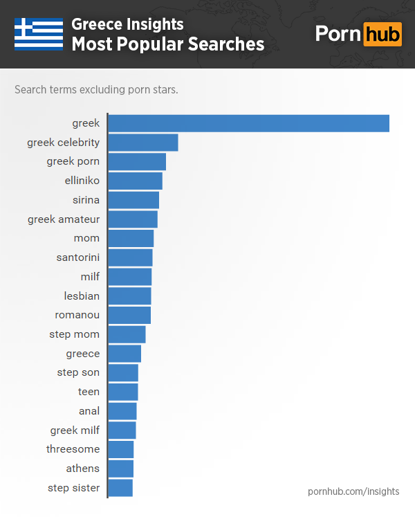 insights-greece-top-search-terms