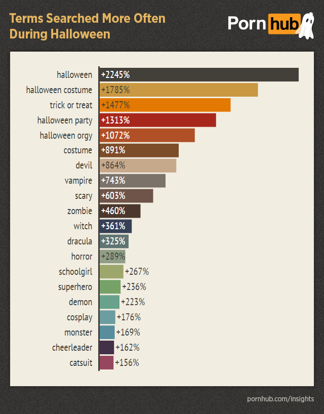 pornhub-insights-halloween-top-searches-worldwide