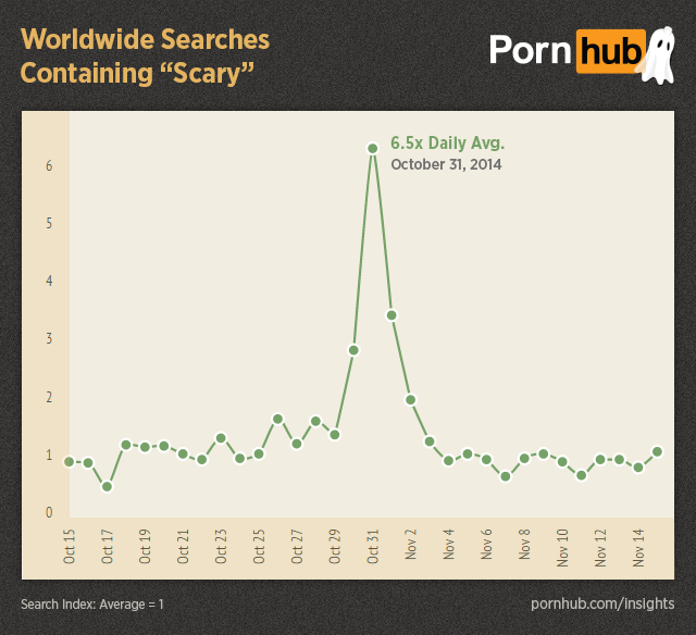 pornhub-insights-halloween-worldwide-searches-scary