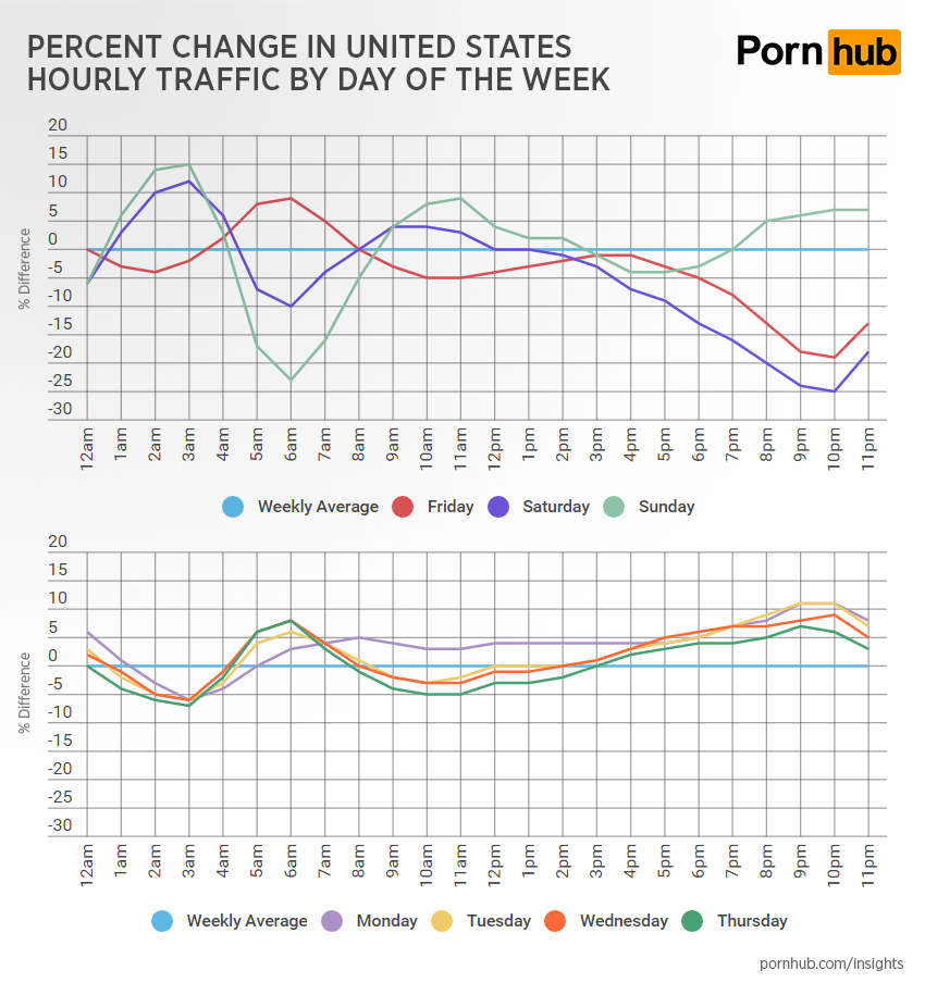 Www Pornhuq Com - Pornhub's Fappyhour â€“ Pornhub Insights