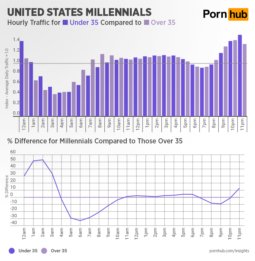 Www Pornhuq Com - Pornhub's Fappyhour â€“ Pornhub Insights