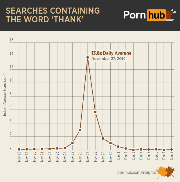 pornhub-insights-thanksgiving-searches-thank