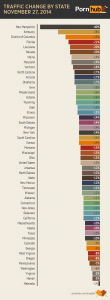 pornhub-insights-thanksgiving-traffic-by-state