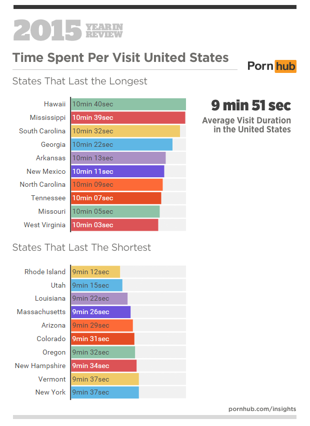 1-pornhub-insights-2015-year-in-review-time-on-site-us