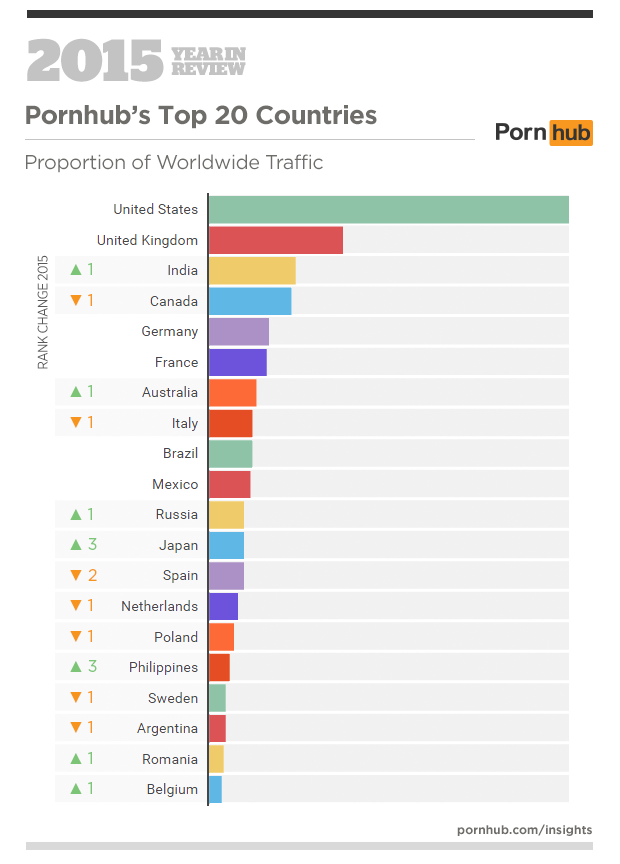 Top Ten Porn Websites