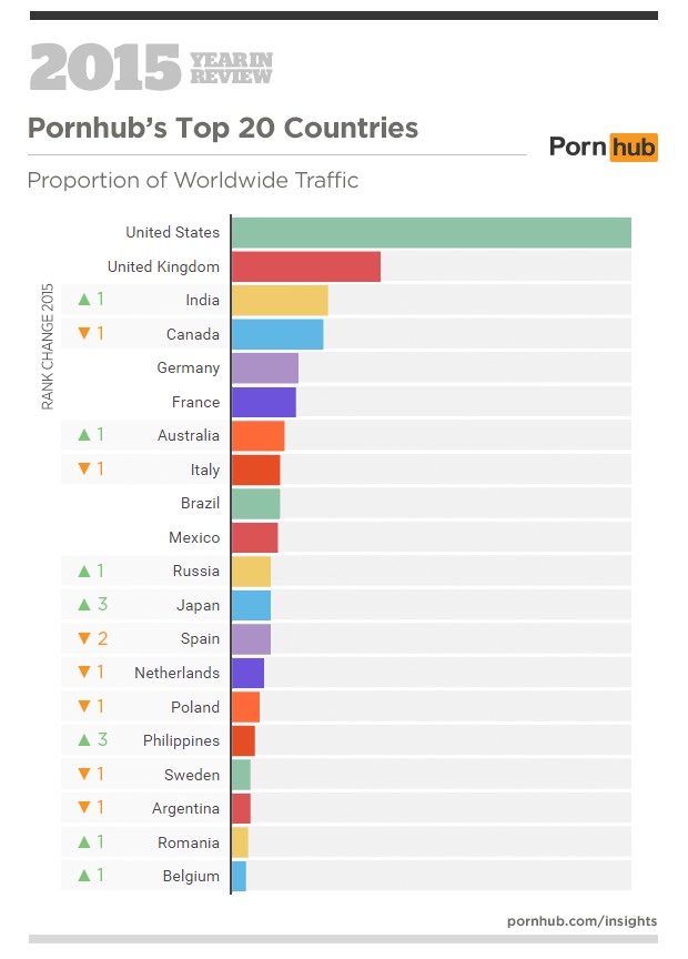 Pornhub's 2015 Year in Review â€“ Pornhub Insights