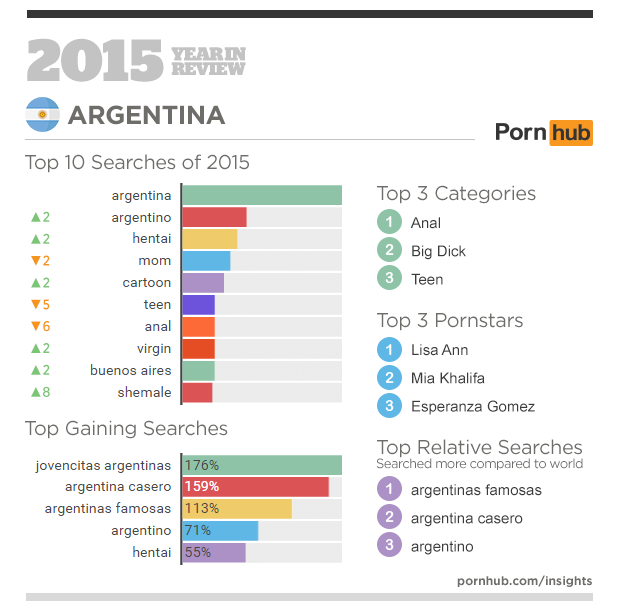 3-pornhub-insights-2015-year-in-review-focus-argentina