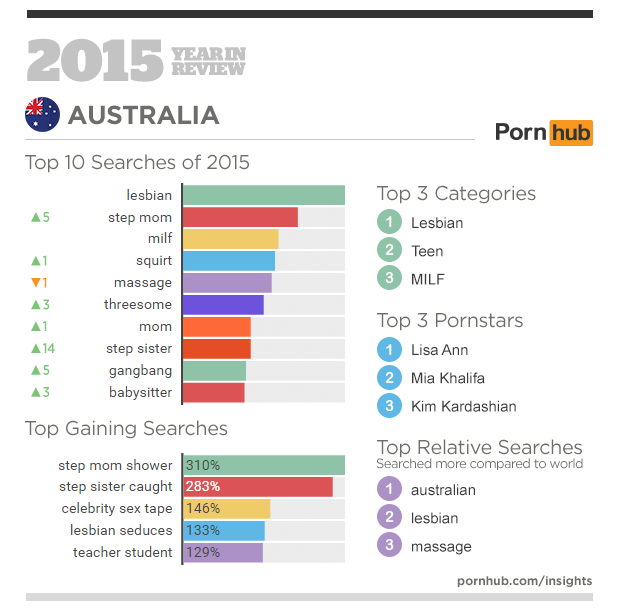 3-pornhub-insights-2015-year-in-review-focus-australia
