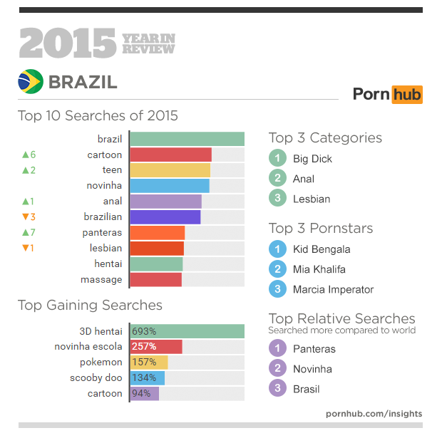 3-pornhub-insights-2015-year-in-review-focus-brazil