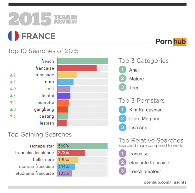 3-pornhub-insights-2015-year-in-review-focus-france