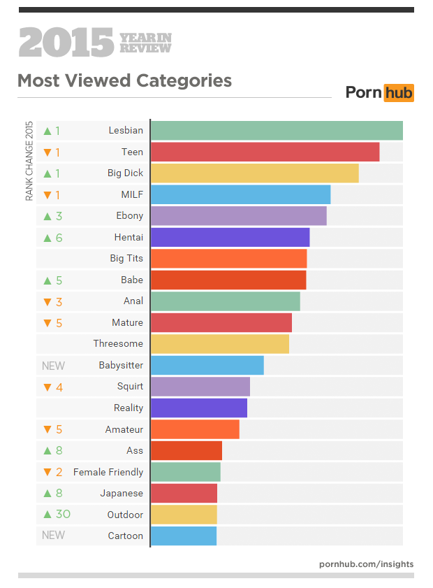 Porno most popular What’s the