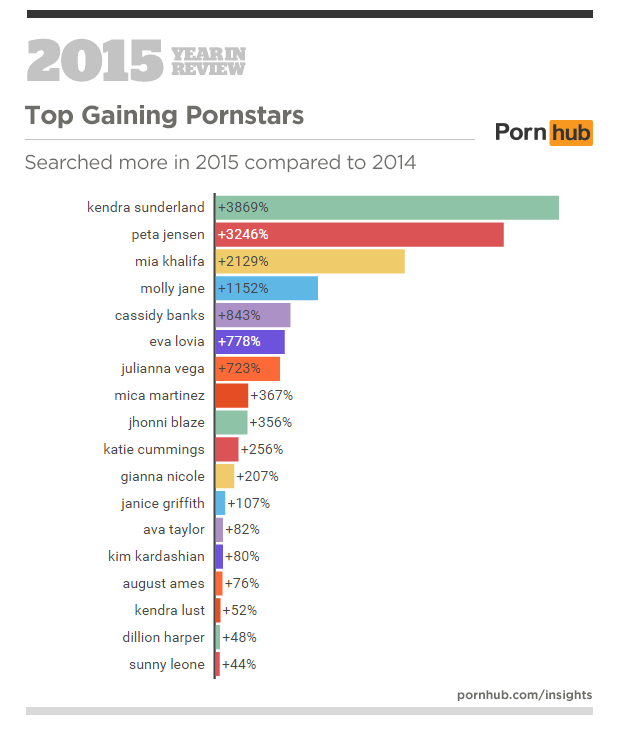 Pornhub's 2015 Year in Review â€“ Pornhub Insights