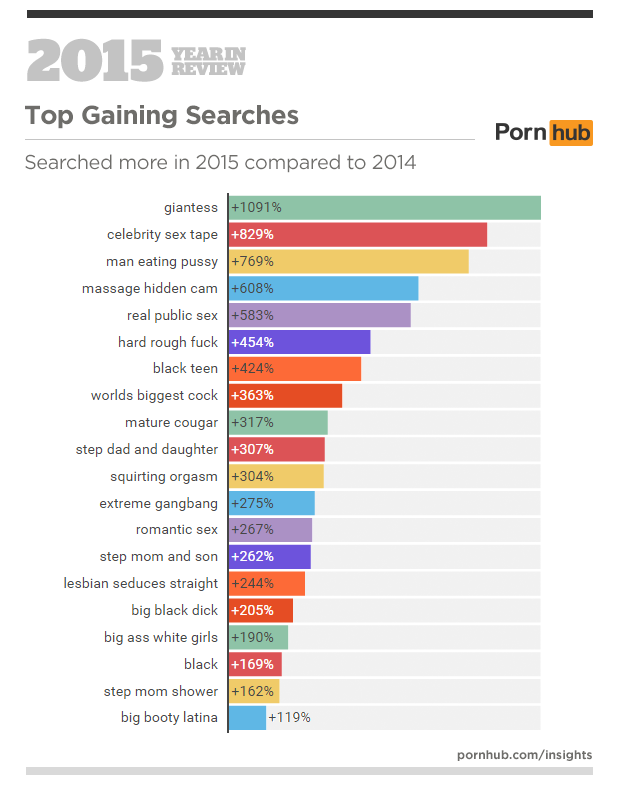 3a-pornhub-insights-2015-year-in-review-top-gaining-searches-world