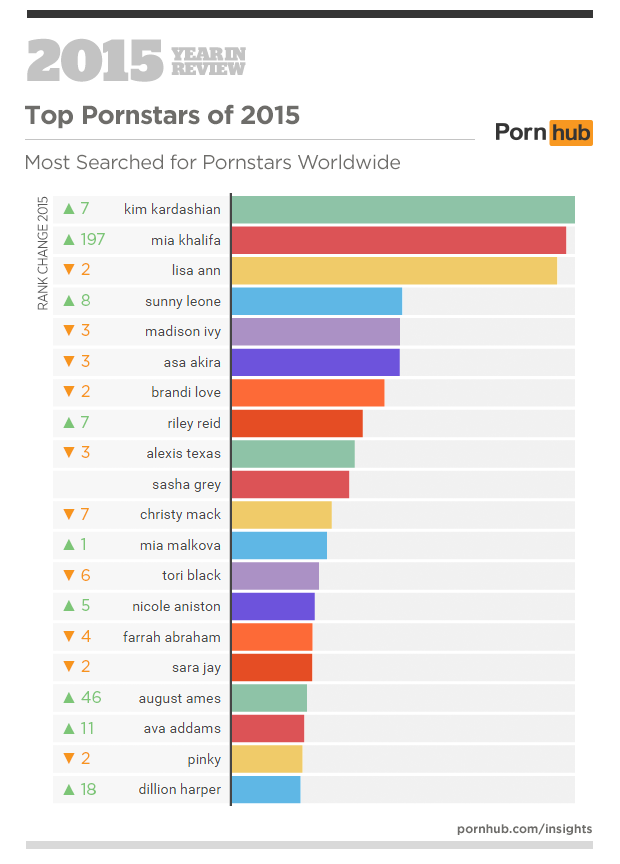 Pornhub's 2015 Year in Review â€“ Pornhub Insights