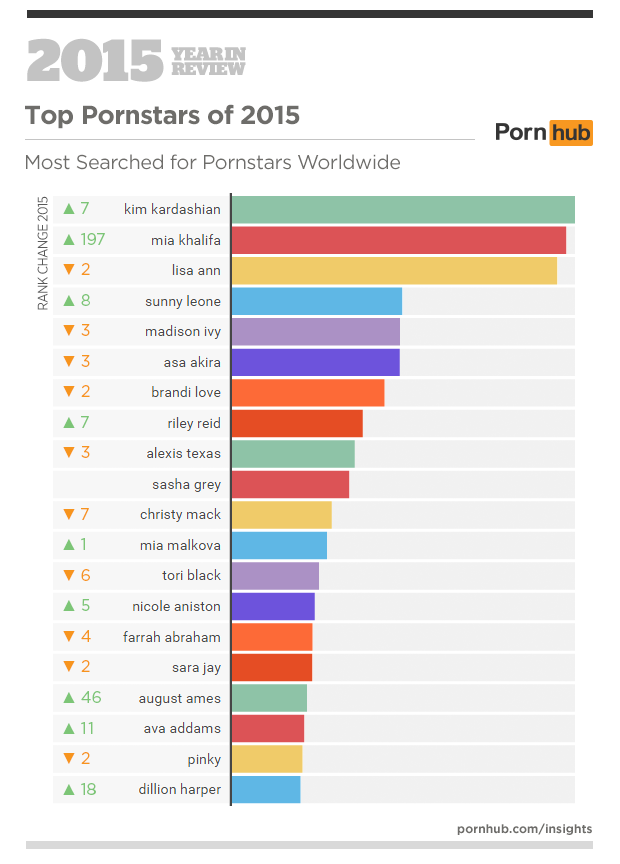 Pornhub Telegraph