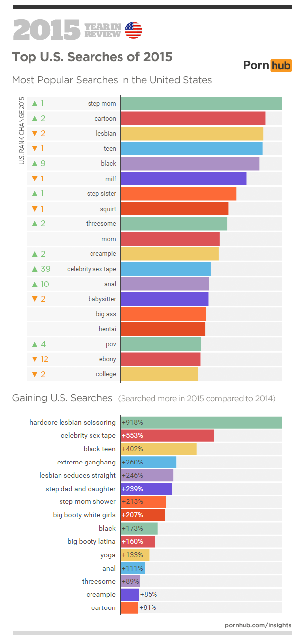 3a-pornhub-insights-2015-year-in-review-top-searches-united-states
