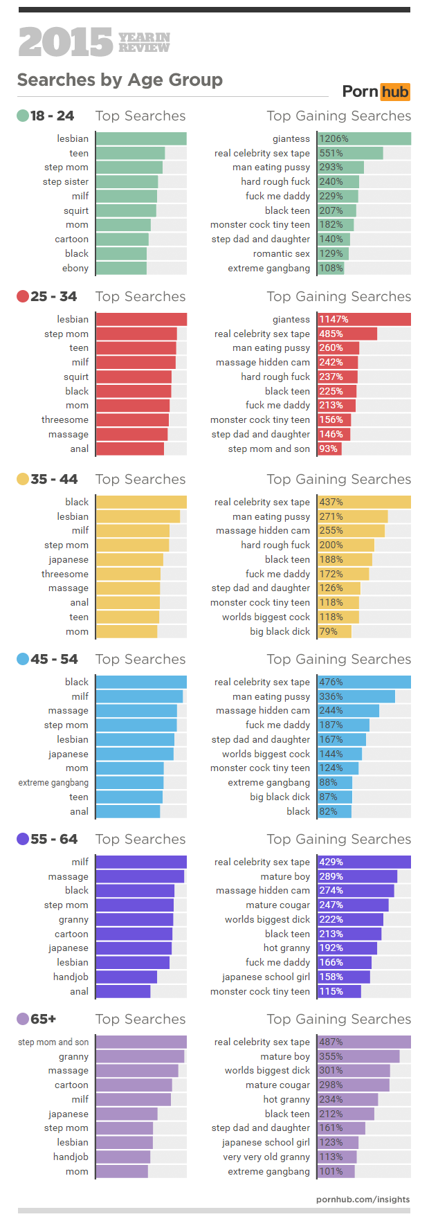 Pornhubs 2015 Year in Review