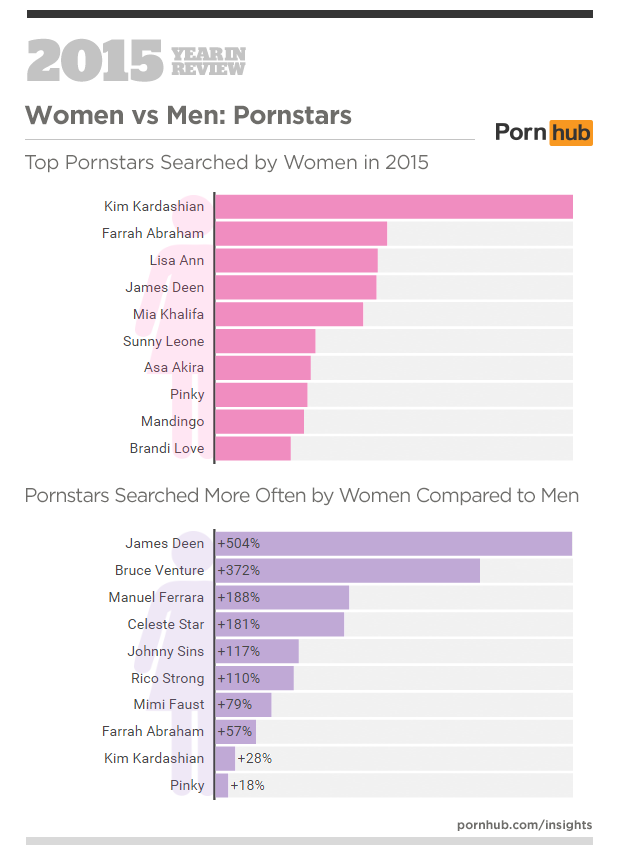 Top Searched Pornstars