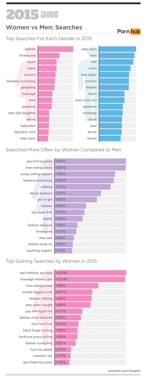 Pornhubs 2015 Year in Review pic photo