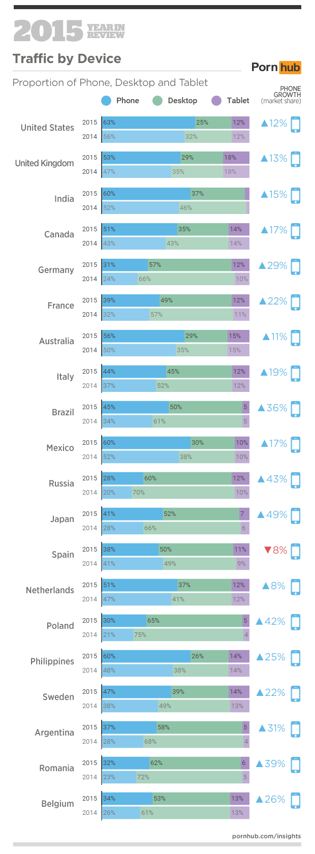 5-pornhub-insights-2015-year-in-review-devices-country-proportions