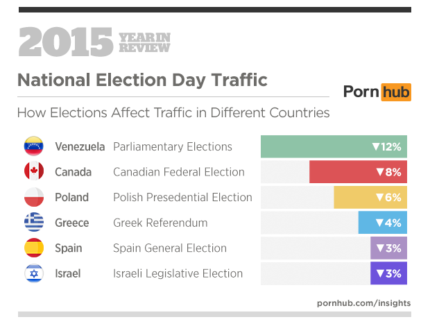 6-pornhub-insights-2015-year-in-review-events-national-elections